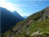 Parkplatz Innerfragant - Duisburger Hütte